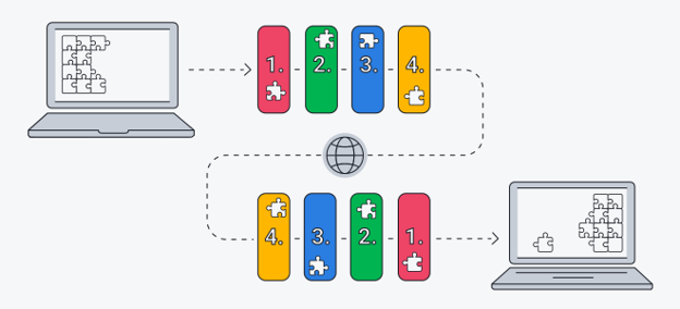 Diagrama TCP/IP