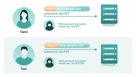 Comparación entre HTTP y HTTPS con encriptación