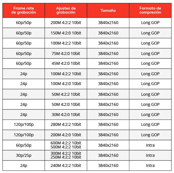 Tabla de conversión de bitrate
